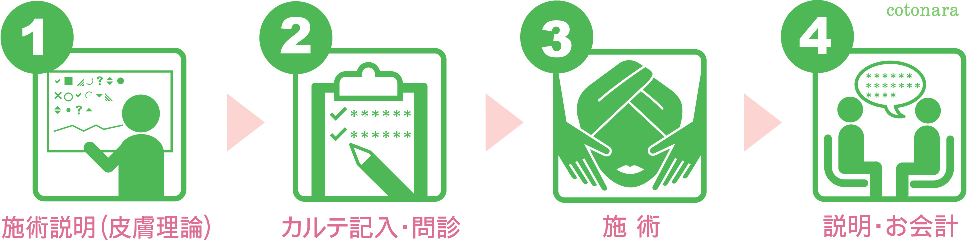【東京 港区 北青山】「からだのことなら」は、肌・髪・体・心の悩み改善に「丁寧に寄り添う」メディカル系ケア施術院です。肌質改善・加齢肌対策・薄毛・抜け毛をはじめ、体調不良・痛みなどでお悩みなら1度ご来院下さい。