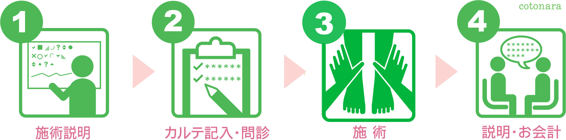東京 からだのことなら｜マッサージでは治らない身体の痛み、コリ、体調不良の悩みの改善に女性整体師によるポキポキしない痛くない本格整体