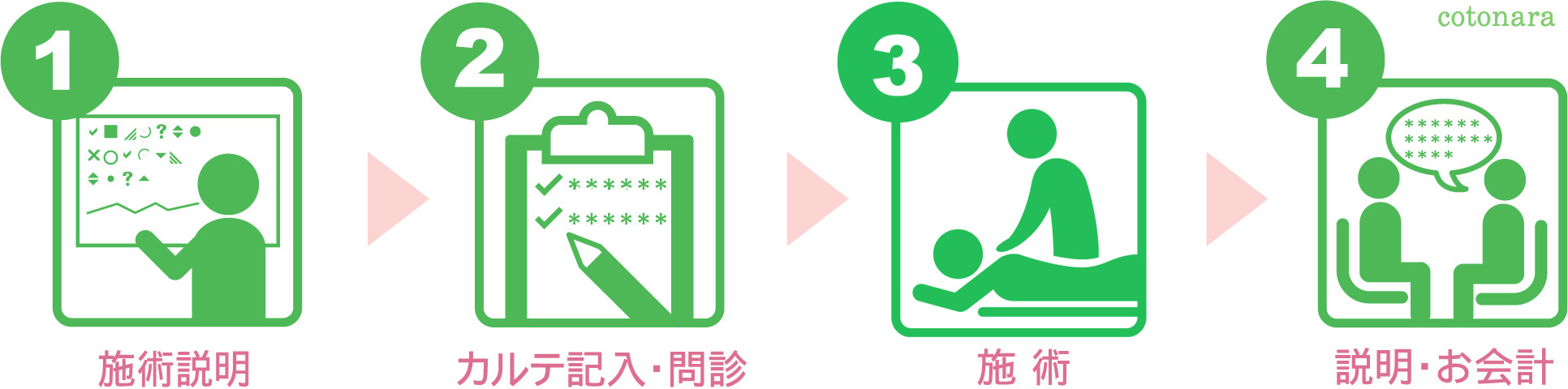 東京 からだのことなら｜マッサージでは治らない身体の痛み、コリ、体調不良の悩みの改善に女性整体師によるポキポキしない痛くない本格整体