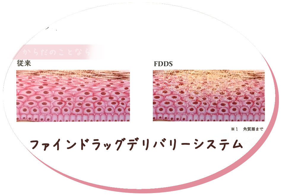 リアボーテ クレアスキン化粧品◆グランスキン化粧品のご購入はこちらから｜東京・世田谷区 正規取扱い販売店 からだのことなら【ビューティースキンラボ AnnaCarna】｜直営通販ネットショップ運営