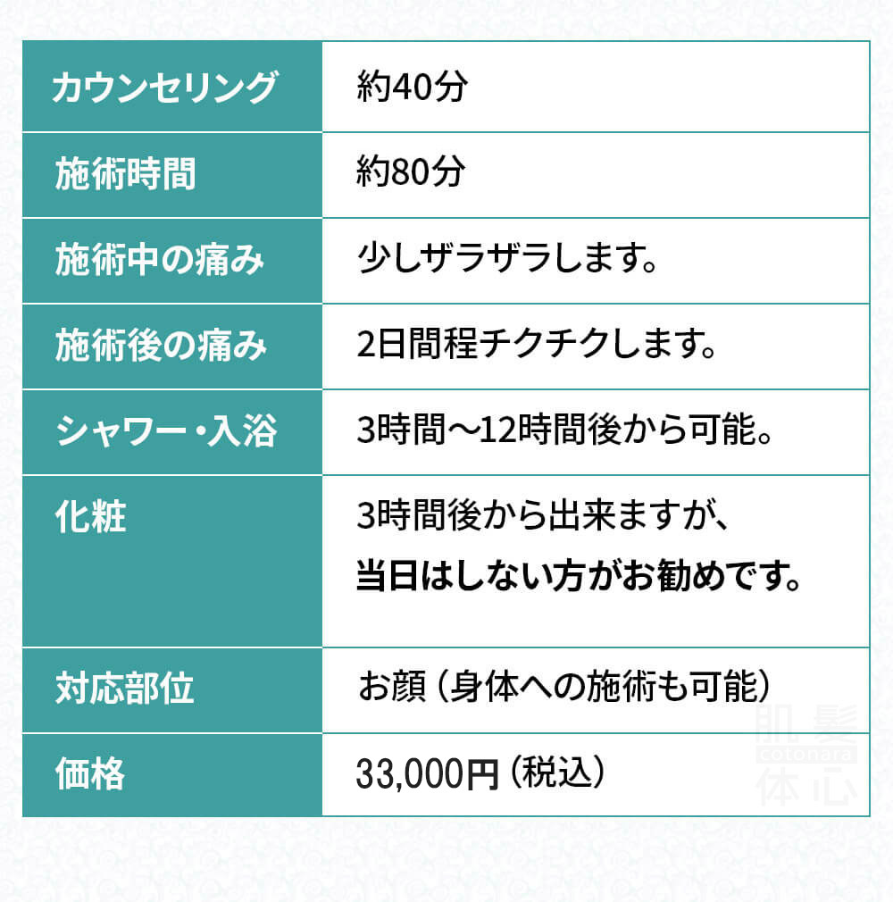 初めての リアボーテ ハーブトリートメントなら 東京 からだのことなら｜口コミ 効果 ダウンタイムなし 剥離なし 値段 など徹底解説　【スキンケア専門サロン 美肌再生研究所 SEIGAN】