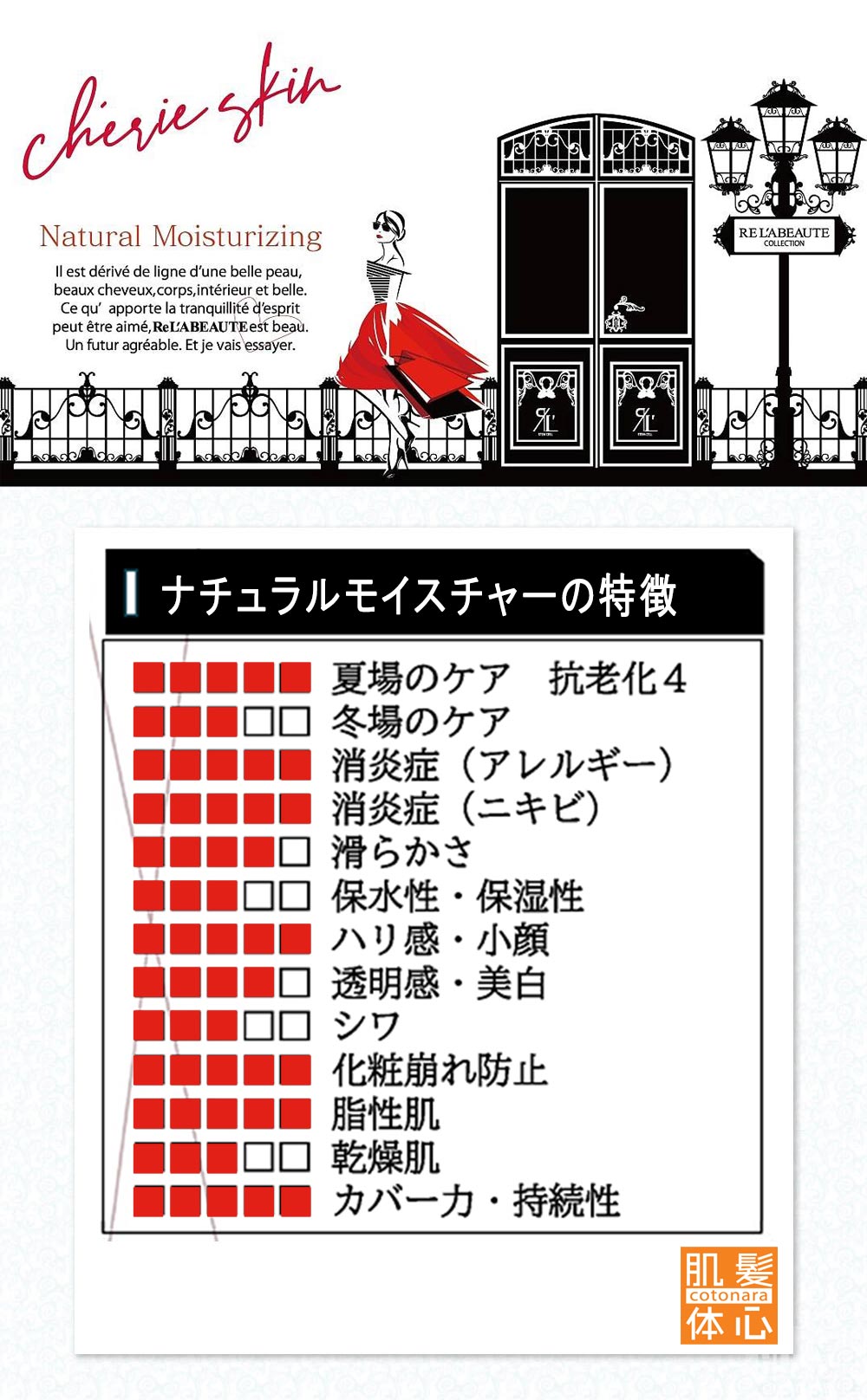 透明美容マスク シェリースキンウォーターのご購入はこちらから｜東京・世田谷区 正規取扱い販売店 からだのことなら【ビューティースキンラボ AnnaCarna】｜通販ネットショップ運営｜口コミ・効果・公式の使い方など