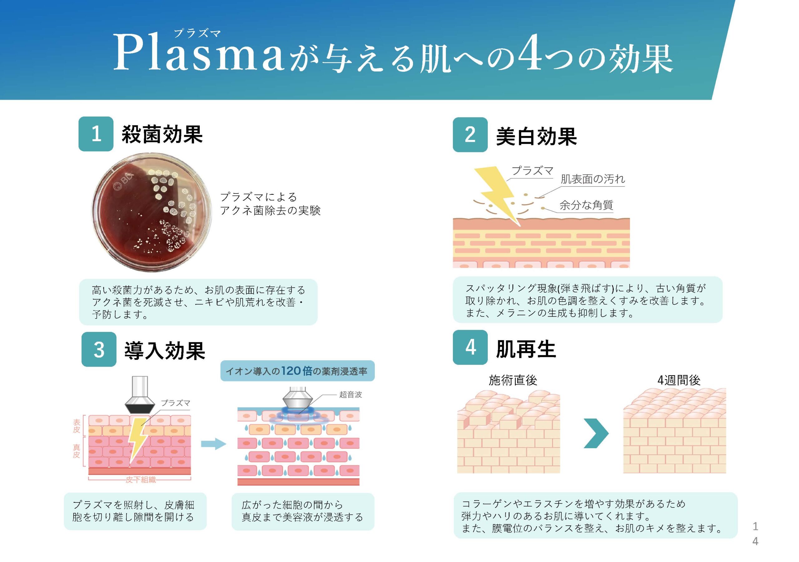 iPS BioCellCare AnnaCarna アンナカルナ【シミケア専科 プラズマ O:Celloオセロ 併設】 ≪高濃度ヒト幹細胞培養液/iPSフェイシャルエステサロン≫ 肌質改善☆年齢肌☆小顔矯正☆シミ取り専門◆シミ取り放題×プラズマミストシャワーコースが人気◆芸能人ご用達コスメ「リアボーテ」正規取扱店◆リアボーテクレアスキン化粧品・リアボーテグランスキン化粧品・リアボーテシェリースキン化粧品・エキスパートローション・リアムール・健美草｜口コミ・効果・使い方・ビフォーアフター・動画・写真・方法・通販・ネット販売・対象外商品★港区 南青山 銀座線 外苑前駅★青山一丁目駅★個室完備