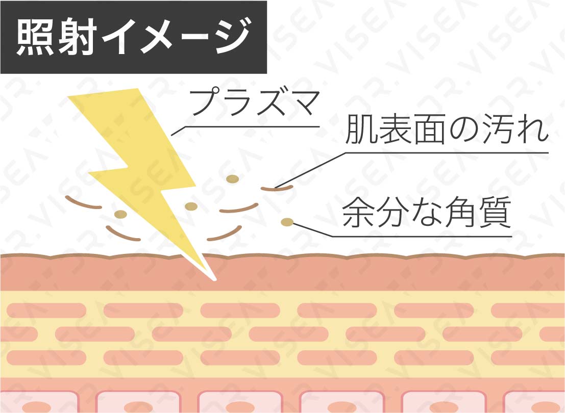 iPS BioCellCare AnnaCarna アンナカルナ【シミケア専科 プラズマ O:Celloオセロ 併設】 ≪高濃度ヒト幹細胞培養液/iPSフェイシャルエステサロン≫ 肌質改善☆年齢肌☆小顔矯正☆シミ取り専門◆シミ取り放題×プラズマミストシャワーコースが人気◆芸能人ご用達コスメ「リアボーテ」正規取扱店◆リアボーテクレアスキン化粧品・リアボーテグランスキン化粧品・リアボーテシェリースキン化粧品・エキスパートローション・リアムール・健美草｜口コミ・効果・使い方・ビフォーアフター・動画・写真・方法・通販・ネット販売・対象外商品★港区 南青山 銀座線 外苑前駅★青山一丁目駅★個室完備